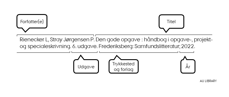 Eksempel på Vancouver referencestil, dansk version